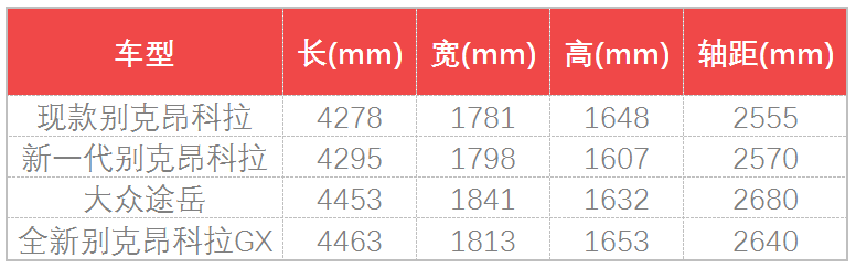 信息量超大！今年买车值友必看：工信部318批新车目录解读