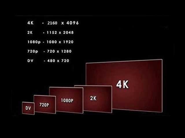 花100万买了8K电视却没有8K片源 你该怎么办？