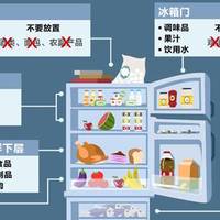 从源头解决冰箱问题，洁癖星人的终极攻略——冰箱除味器晒单分享