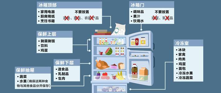 打开冰箱就是食堂，分享常年霸占我家冰箱的速食清单！