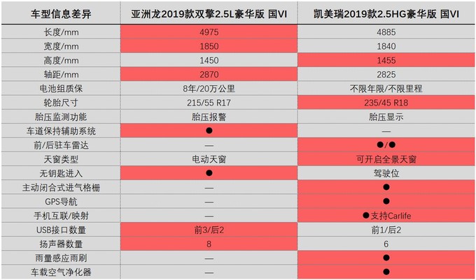 评车场no 68 探店丰田亚洲龙 上打雷车es下踢凯美瑞是否为真 中型车 什么值得买