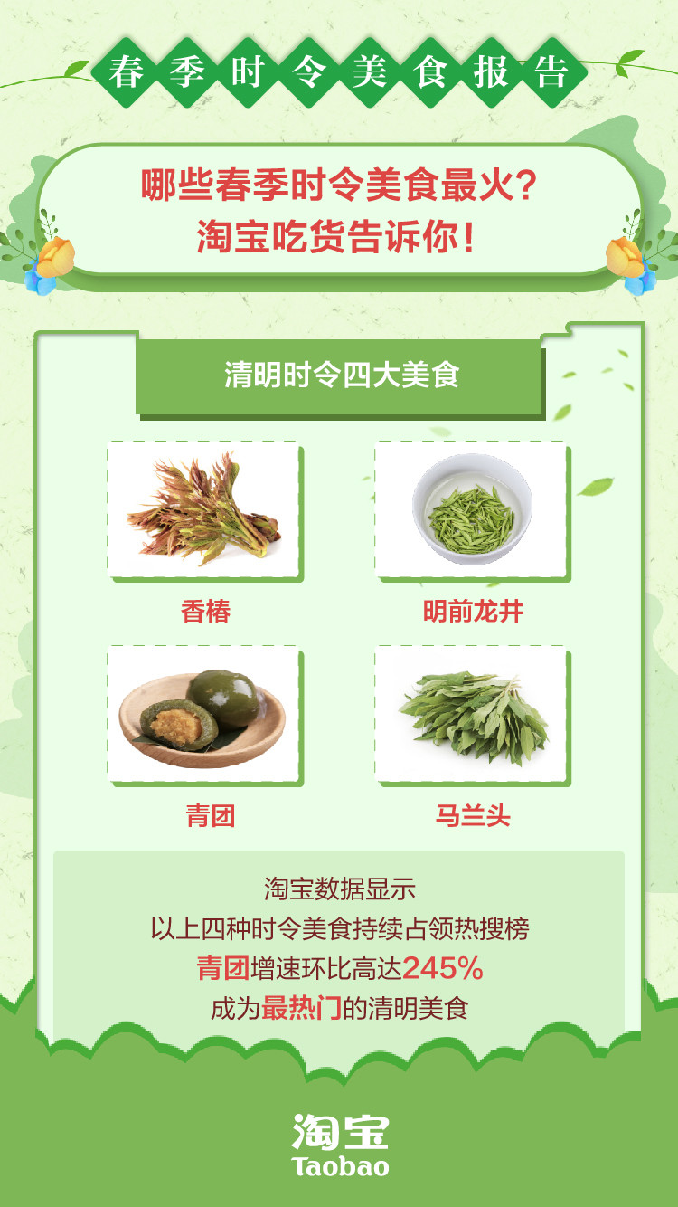 淘宝发布春季时令美食报告，小龙虾意外上榜