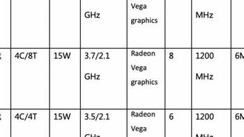 AMD发布第二代锐龙PRO和速龙PRO移动处理器 