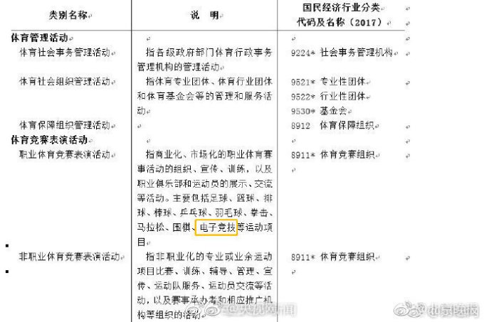 【值日声】迪士尼正式官宣 Disney+ 系列剧集;电竞归位体育竞赛;视觉中国遭约谈暂时关闭网站,将全面整改