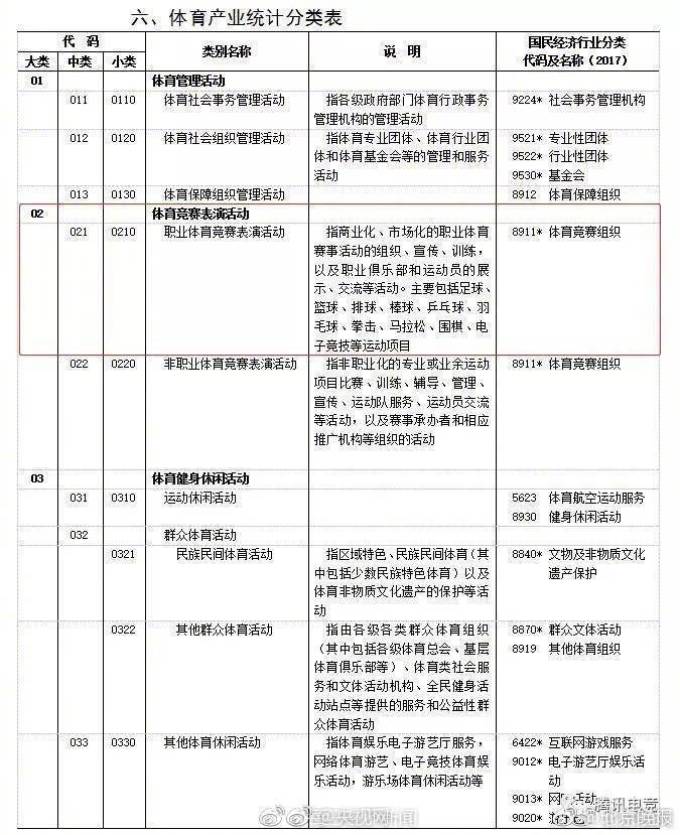 【值日声】迪士尼正式官宣 Disney+ 系列剧集;电竞归位体育竞赛;视觉中国遭约谈暂时关闭网站,将全面整改