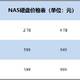 硬盘装满了？NAS重度患者的2个选择