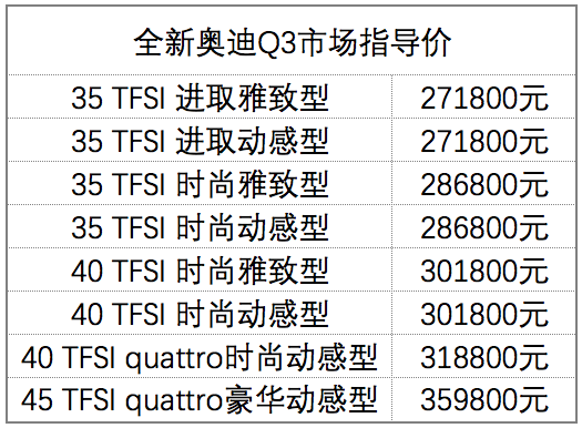 新车速递：全新一代奥迪Q3上市