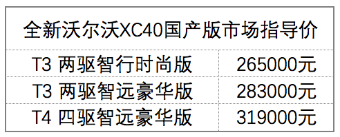 新车速递：国产沃尔沃XC40