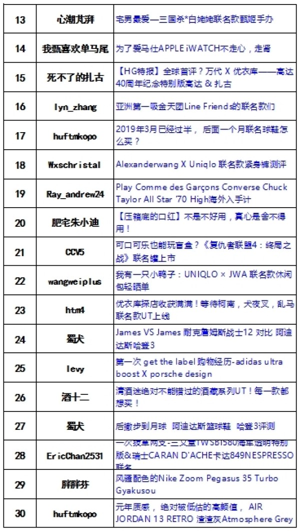 【有奖征集】每个名字都重要,抢到超骄傲!晒出你的联名选择,获奖名单已更新~