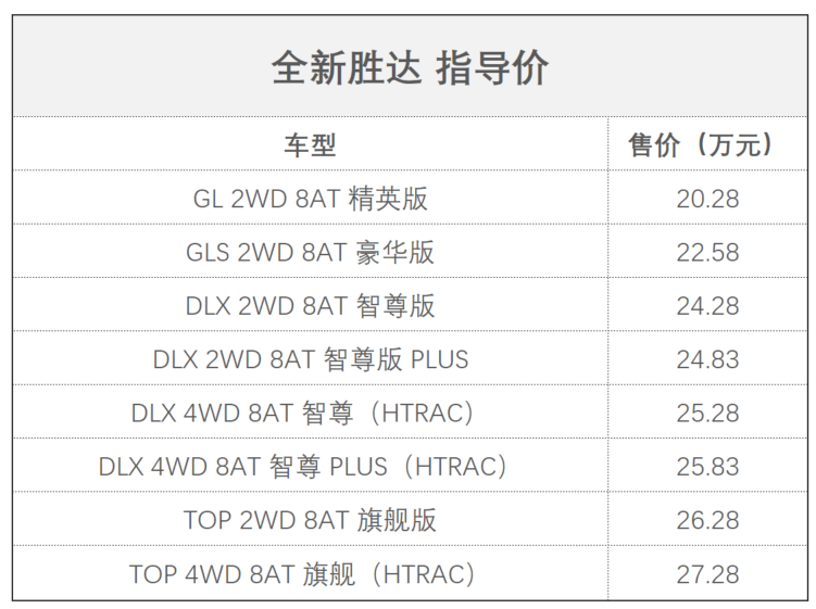 新车速递：盘点2019上海车展十款重磅SUV