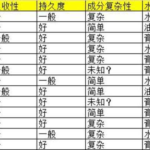 湿疹啊，你慢些来——7国12款婴儿润肤物品横评