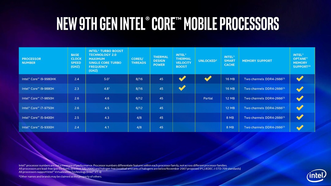 8C16T睿频5GHz不输台式机：intel 英特尔 正式发布第九代酷睿移动版处理器