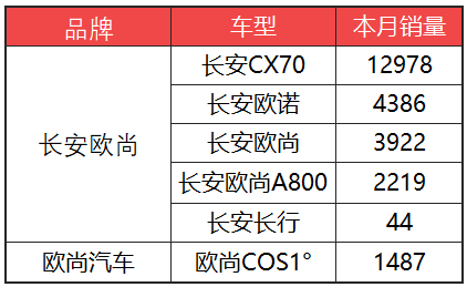 车榜单：2019年3月TOP 15汽车厂商销量排行榜