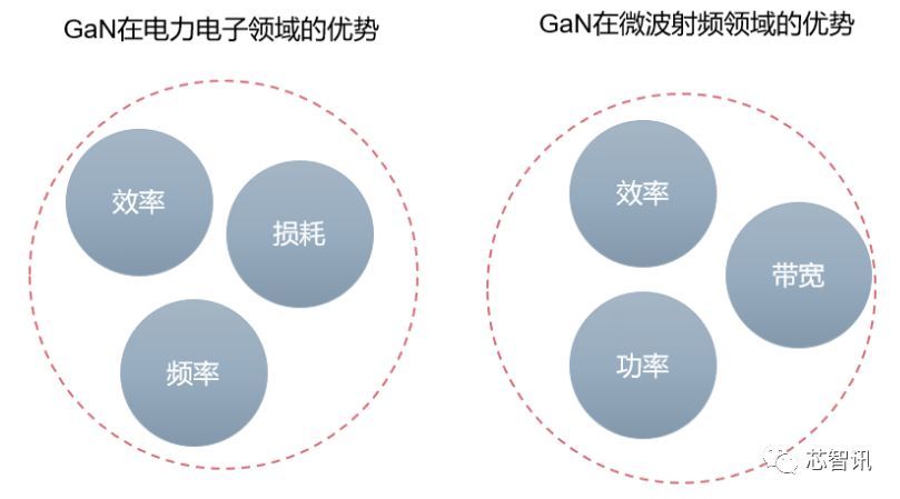 5G与快充的宠儿——深度解析 GaN 产业链