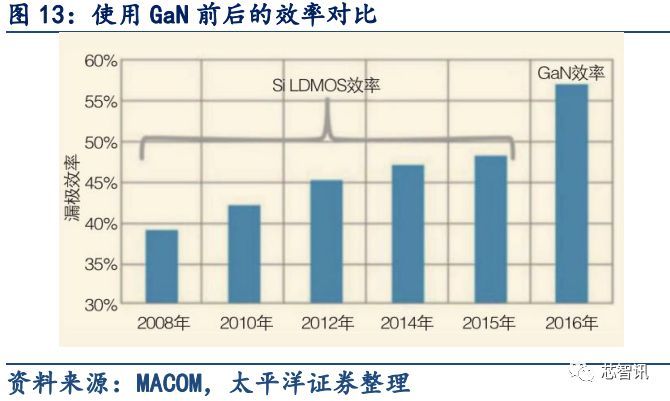 5G与快充的宠儿——深度解析 GaN 产业链