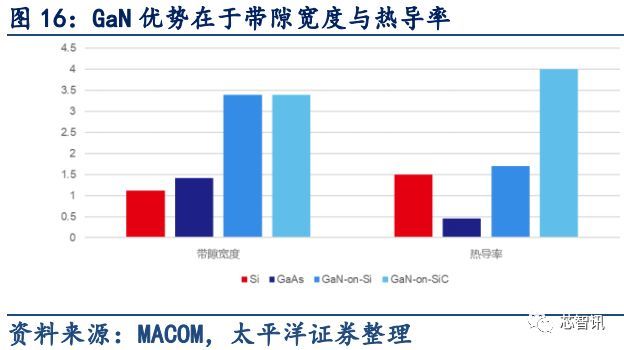 5G与快充的宠儿——深度解析 GaN 产业链