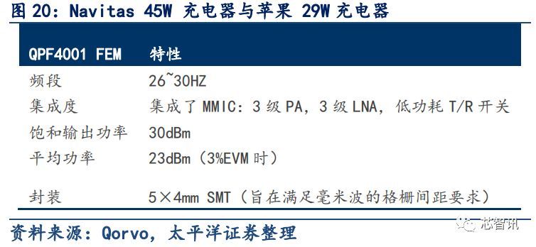 5G与快充的宠儿——深度解析 GaN 产业链