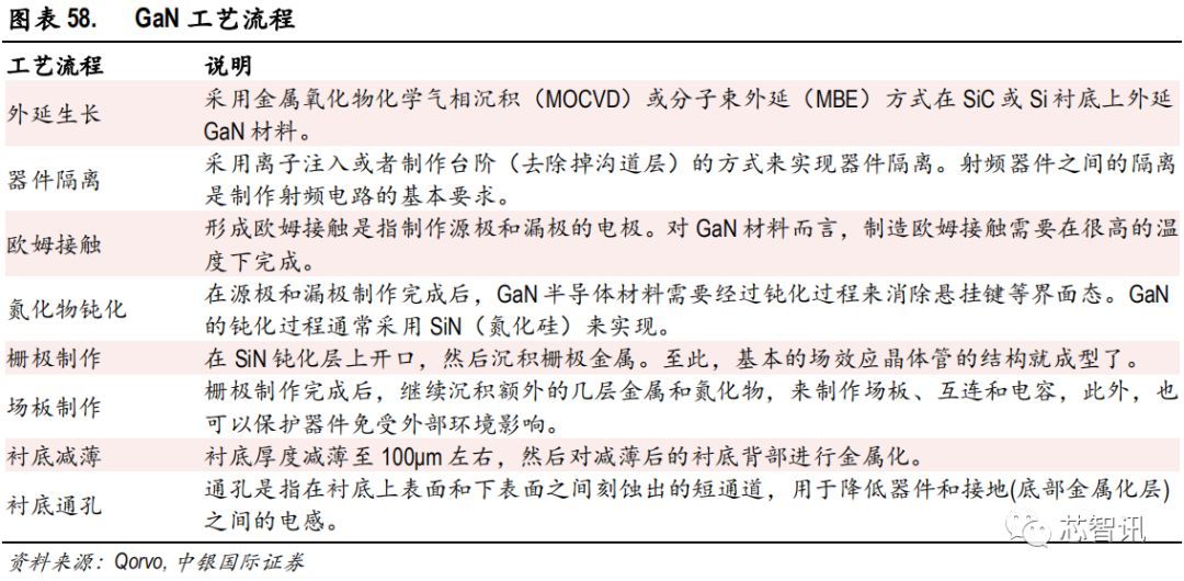 5G与快充的宠儿——深度解析 GaN 产业链