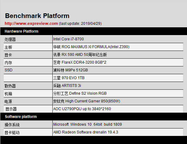 XFX 讯景 RX 590 AMD 50 周年纪念版评测：你会成为这五百分之一吗？