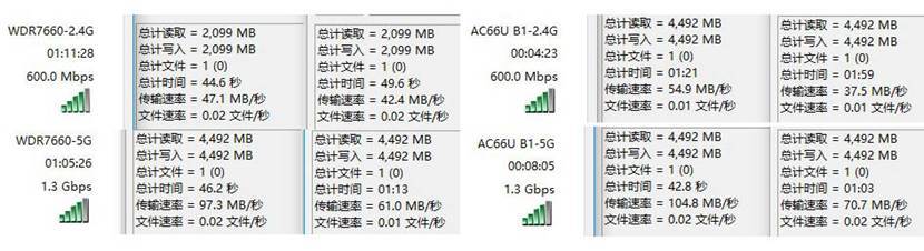 联发科定制TP1900芯片：TP-LINK WDR7660路由器评测，对比华硕AC66U B1