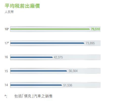 万字长文揭秘9家车企：卖一台车，究竟能赚多少钱？