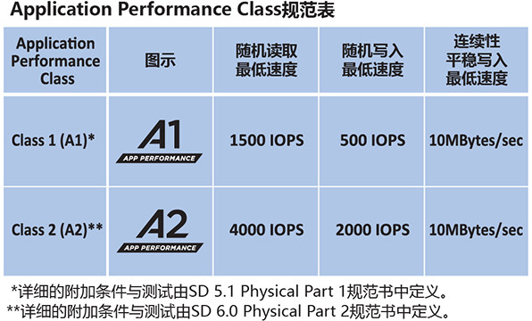 7.5毛每GB：lexar 雷克沙 667x mircro SD（TF）存储卡 开售