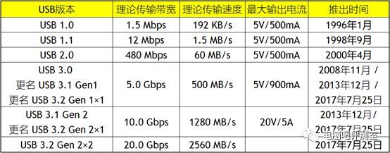 主板是啥？PC装机入门小科普