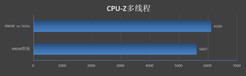 16相供电的超频神器：ASUS 华硕 ROG Maximus XI Apex 主板评测