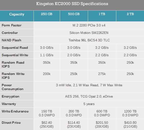 96层TLC闪存、最大2TB：Kinston 金士顿 发布 KC2000 M.2 SSD 固态硬盘