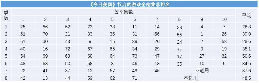 权力的游戏烂尾了？这十集剧情依旧值得你一看再看！