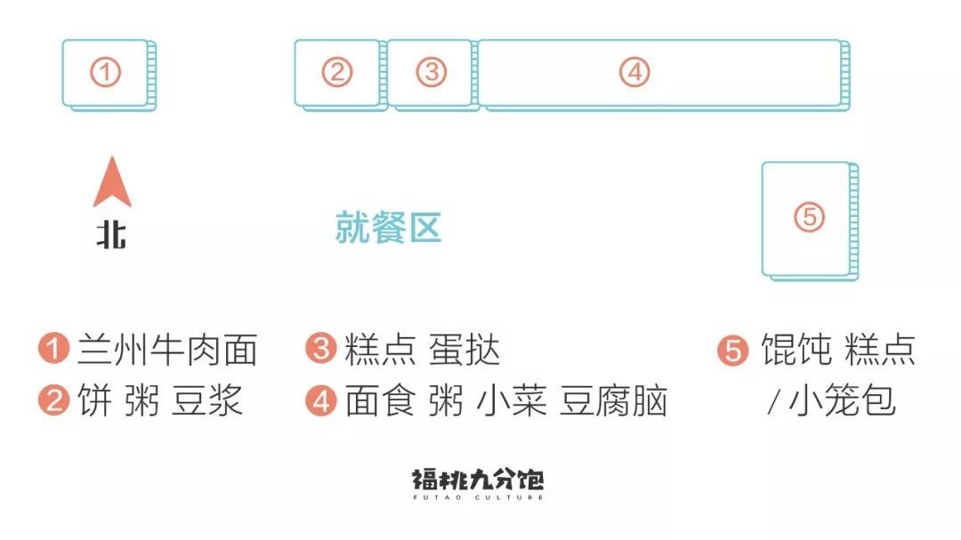 我们北京吃饭大学的名号可不是白叫的