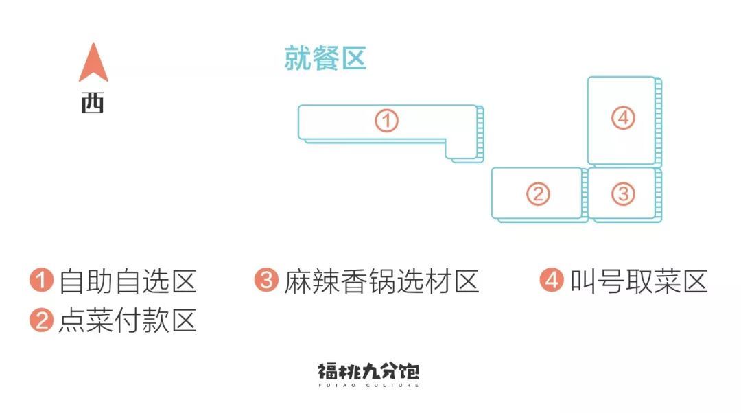 我们北京吃饭大学的名号可不是白叫的