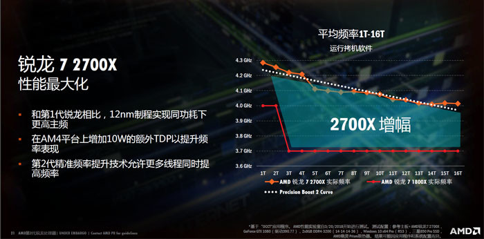 618实战课：CPU核心数越多越好？i9-9900K并非无可匹敌，教你理性选择处理器