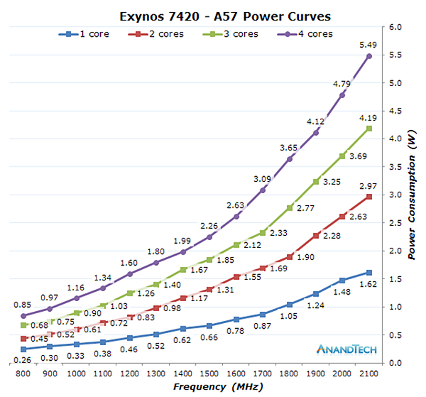 图片来源于AnandTech