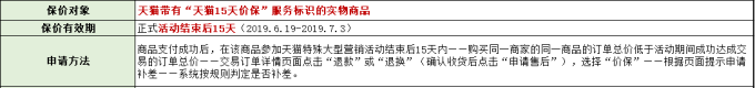 东西买贵了怎么办？保价攻略帮你要回差价！（纯干货，含京东、天猫、苏宁）