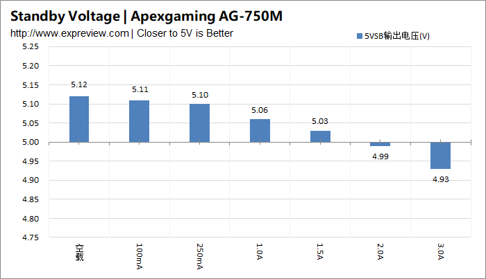 Apexgaming AG-750M电源评测：一分钱一分货的达标产品