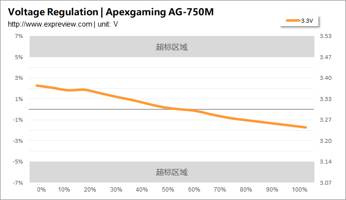 Apexgaming AG-750M电源评测：一分钱一分货的达标产品