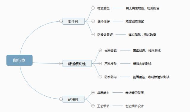 小小婴测评 | 10款爬行垫测评不够？那就再来1款！