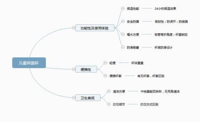 小小婴测评 | 刚出炉的儿童保温杯测评,趁还没降温快来看看