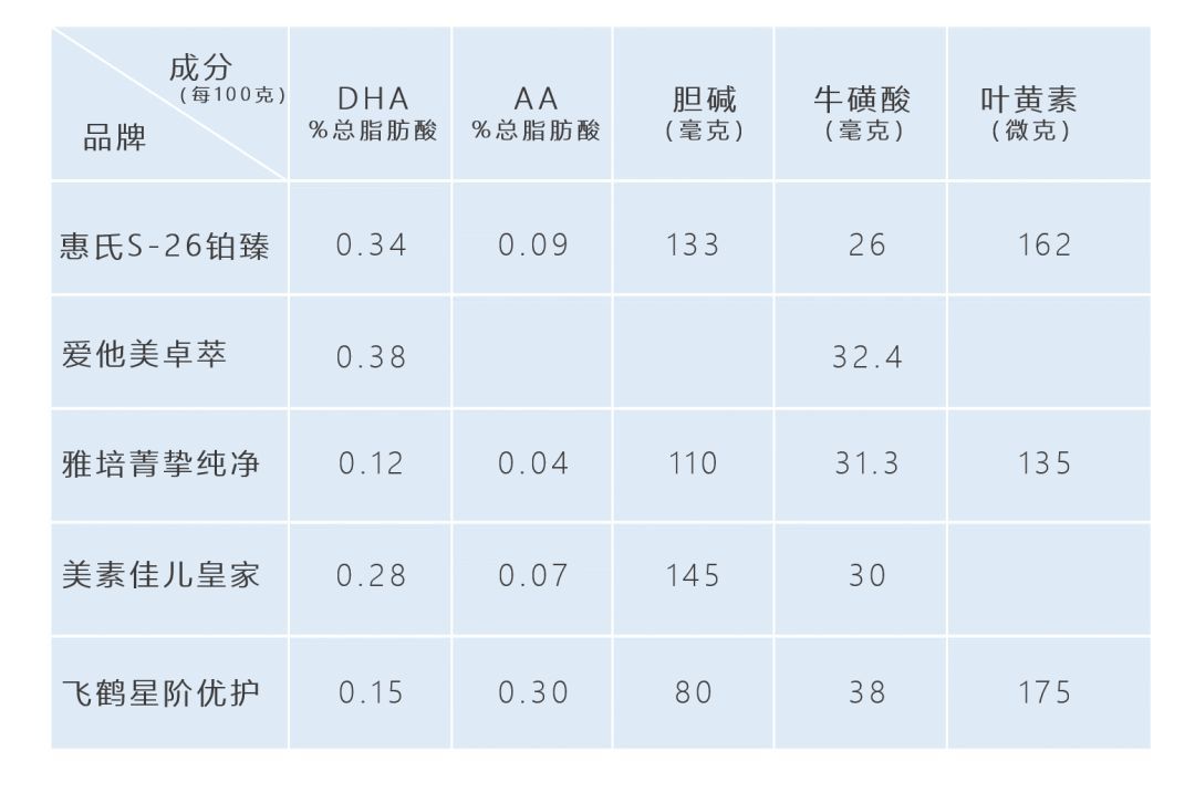 小小婴测评 | 选奶粉要看什么？5款婴儿奶粉测评给你答案