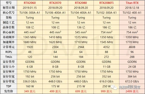 【2019年6月】6月份装机走向与推荐（市场分析部分）