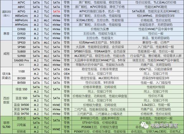 【2019年6月】6月份装机走向与推荐（市场分析部分）