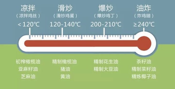 食用油选购避坑指南，一文全解读，适合咱中国老百姓的食用油知识，收藏起来慢慢看