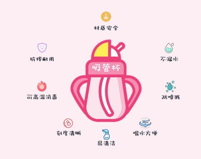 8款吸管杯实测,不喷不漏还耐摔的竟然只有1款!