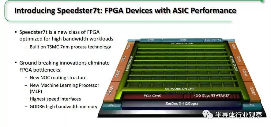 采用台积电7nm制程的FPGA融入了ASIC机器学习能力，未来发展充满想象