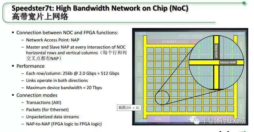 采用台积电7nm制程的FPGA融入了ASIC机器学习能力，未来发展充满想象