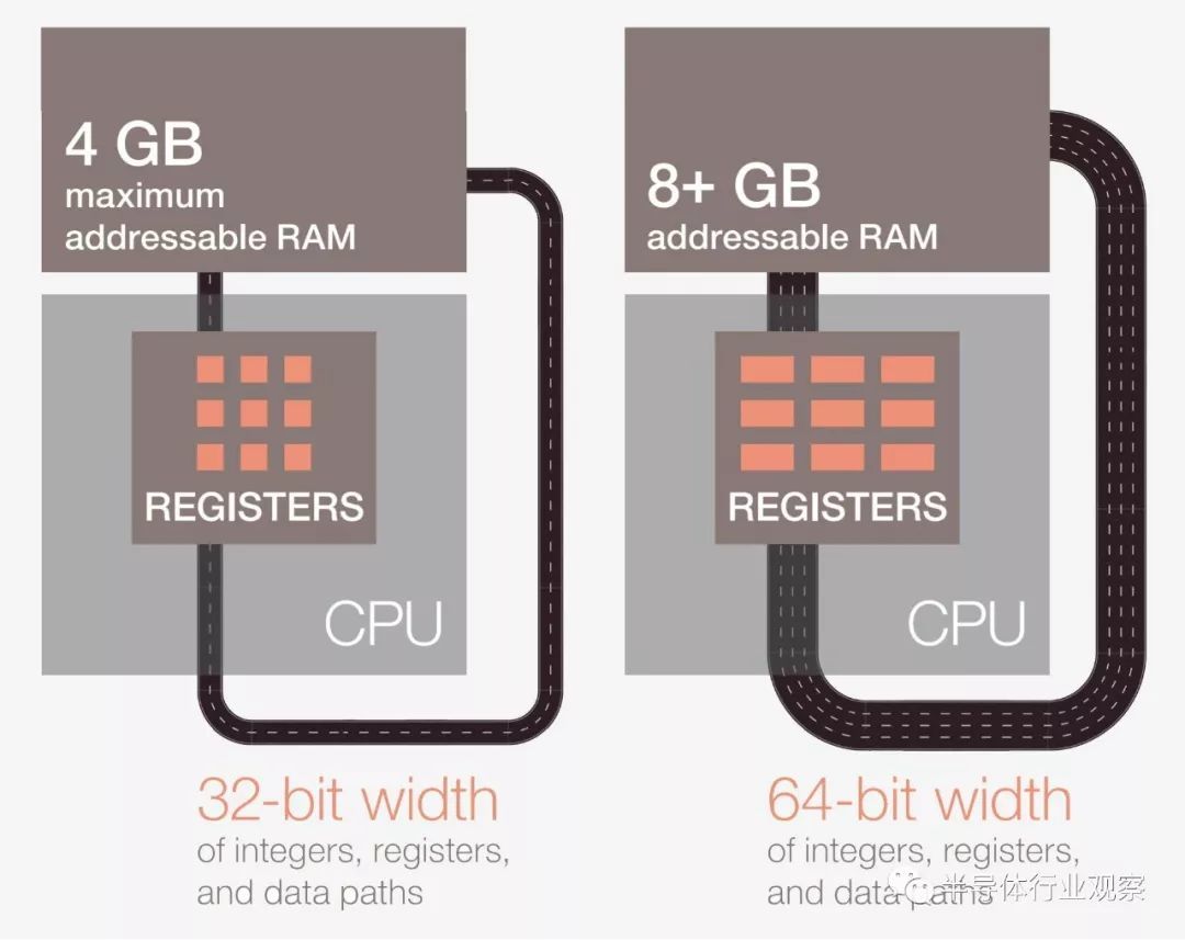 如何设计和生产CPU？这篇文章说得最详细！