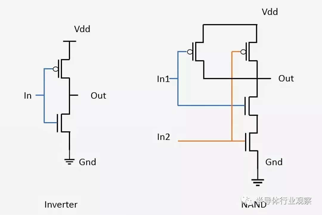 如何设计和生产CPU？这篇文章说得最详细！