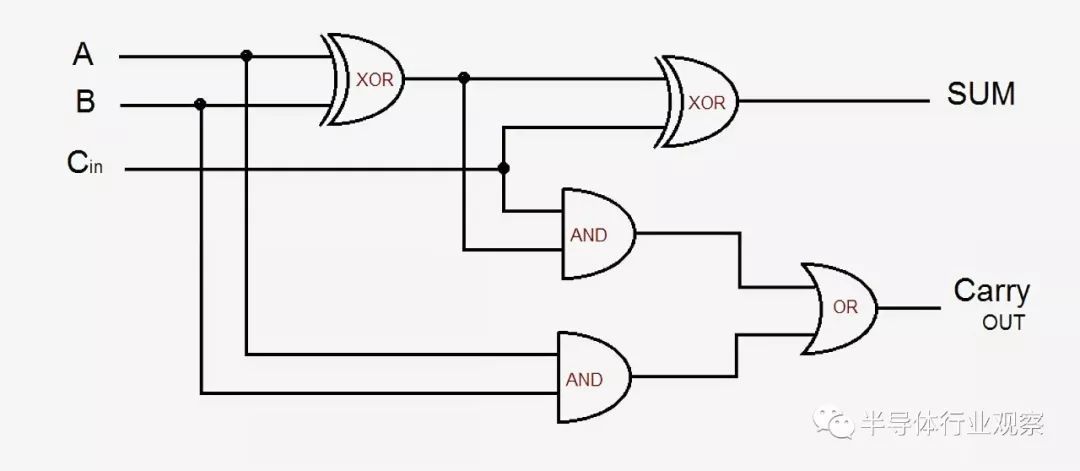 如何设计和生产CPU？这篇文章说得最详细！