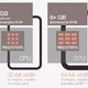 如何设计和生产CPU？这篇文章说得最详细！